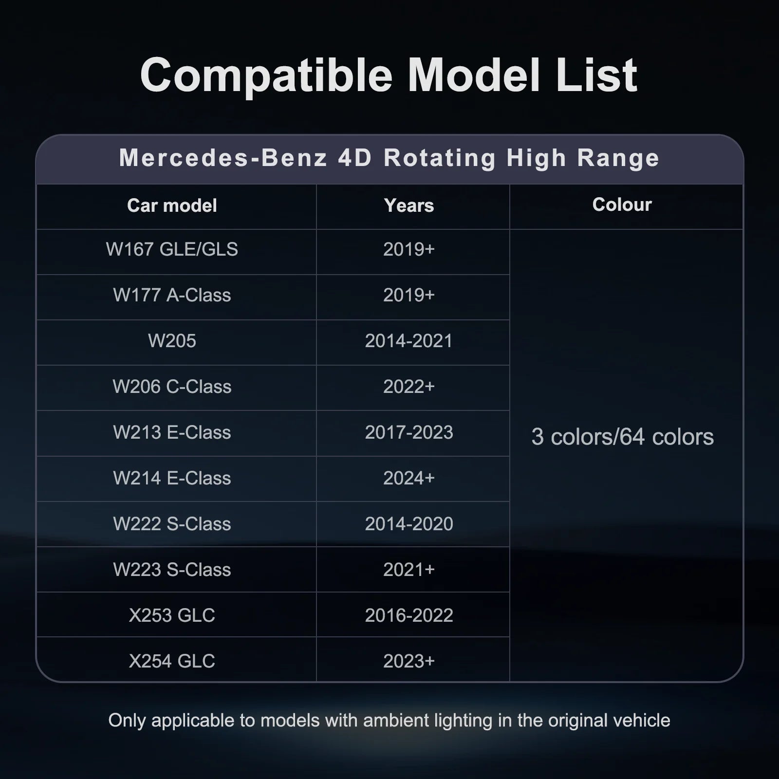 Mercedes-Benz 4D Rotating Tweeter Speaker — 64 Colour LED, W213 W205 X253 W222 W223 W206