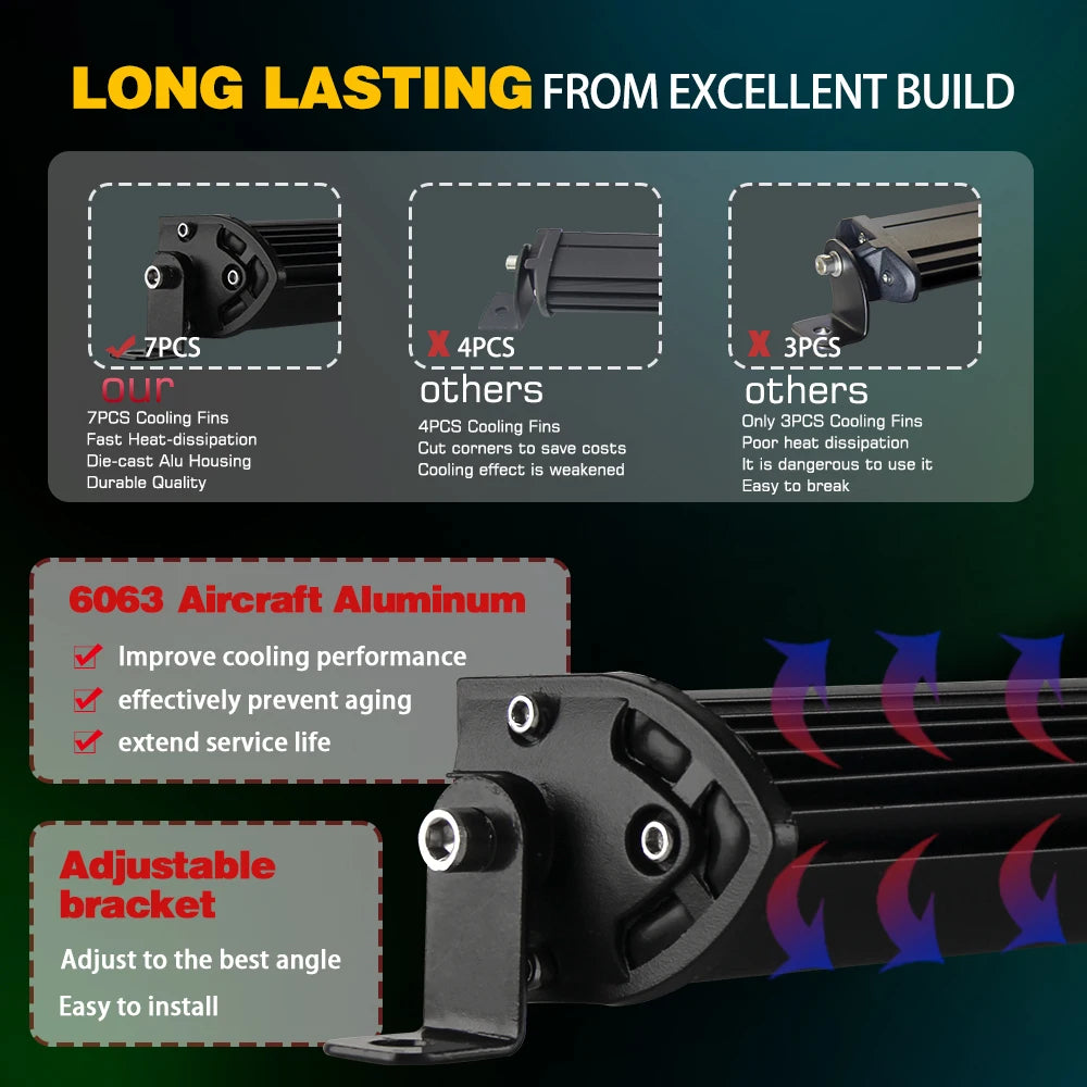 CO LIGHT Super Slim 12D LED Light Bar — 8" / 20" / 32" Spot Flood Combo, 12V / 24V