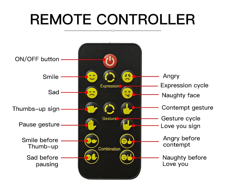 Car LED Gesture Expression Light — Remote Control Middle Finger / Palm Light