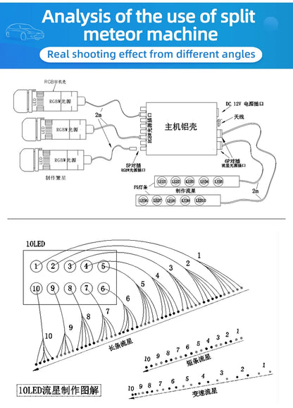 Starry sky roof for car, modified starry sky light with Bluetooth remote control, rgbw gypsophila, meteor kit, 12v