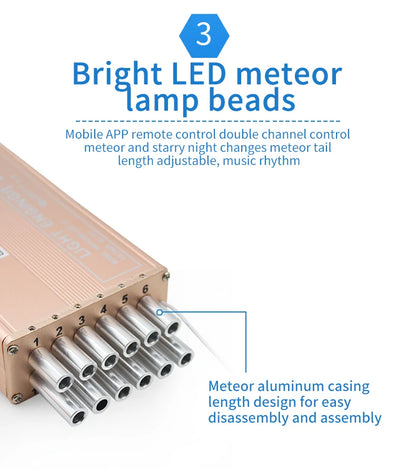 Car Starry Sky Ceiling Modified Flashing Starry Sky Double-Headed Voice-Controlled Rgbw Full-Color Breathing Ceiling Atmosphere Starry Sky Light with White Light