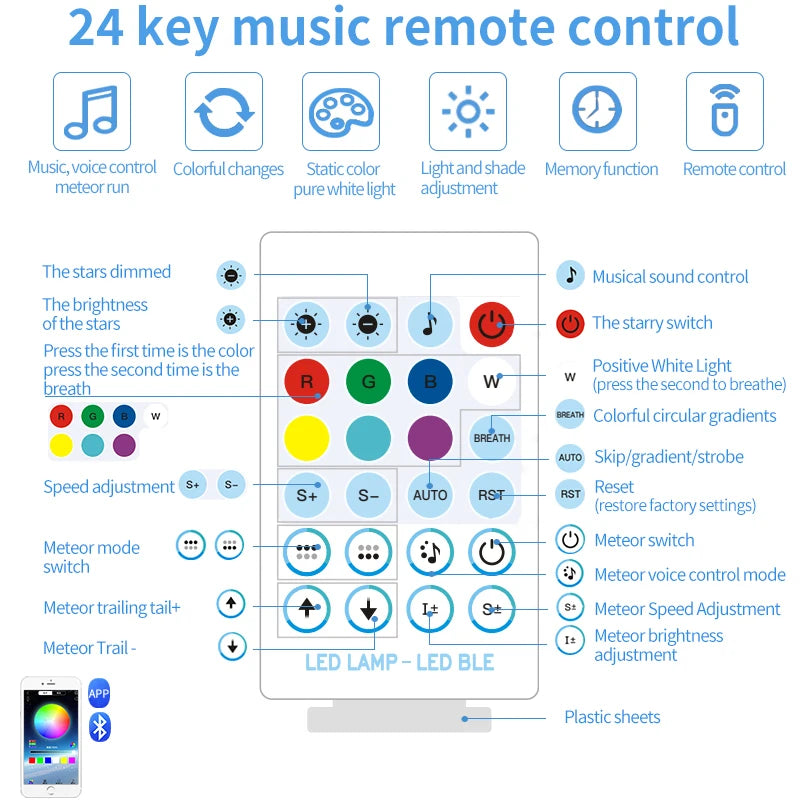 Car Starry Sky Ceiling Modified Flashing Starry Sky Double-Headed Voice-Controlled Rgbw Full-Color Breathing Ceiling Atmosphere Starry Sky Light with White Light