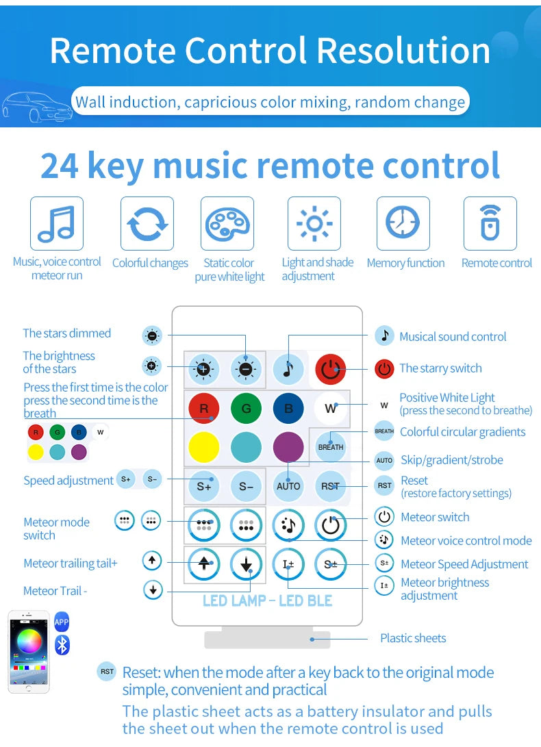 Car Starry Sky Ceiling Modified Flashing Starry Sky Double-Headed Voice-Controlled Rgbw Full-Color Breathing Ceiling Atmosphere Starry Sky Light with White Light