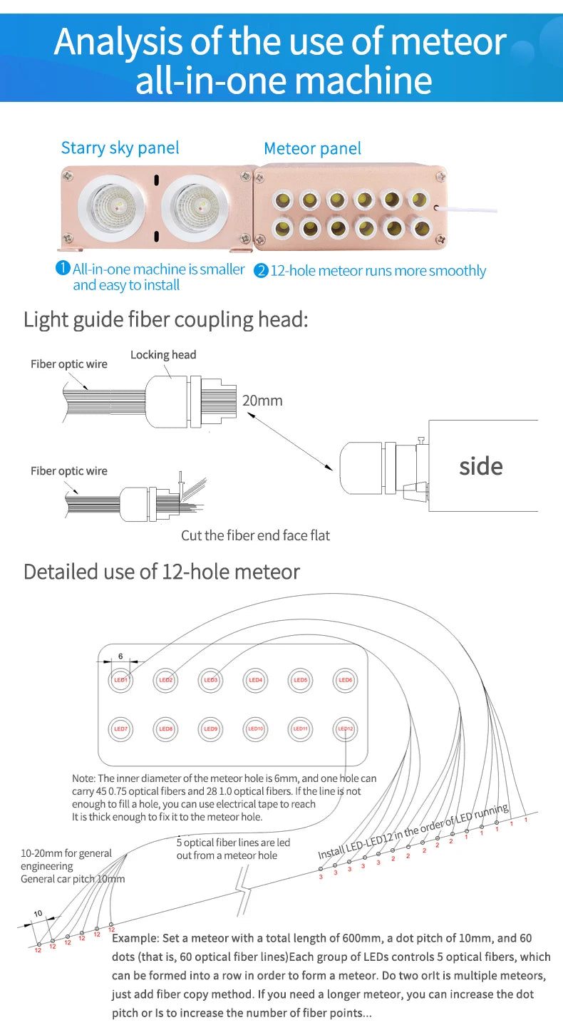 Car Starry Sky Ceiling Modified Flashing Starry Sky Double-Headed Voice-Controlled Rgbw Full-Color Breathing Ceiling Atmosphere Starry Sky Light with White Light