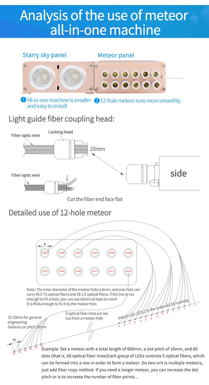 Car Starry Sky Ceiling Modified Flashing Starry Sky Double-Headed Voice-Controlled Rgbw Full-Color Breathing Ceiling Atmosphere Starry Sky Light with White Light