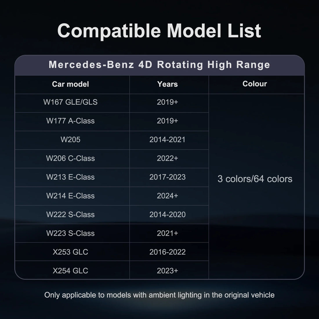 64 Colors 4D Rotating Tweeter Speaker For Mercedes Benz W213 W205 X253 W222 W223 W206 C/E/GLC/S-Class Car 3D Treble Horn Refit