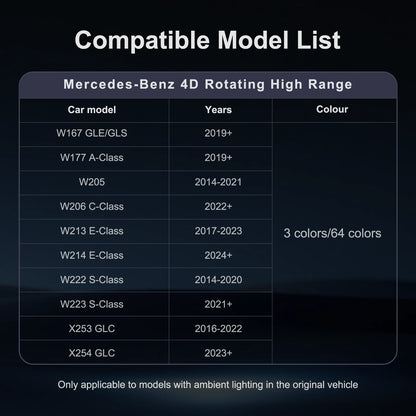 Mercedes-Benz 4D Rotating Tweeter Speaker — 64 Colour LED, W213 W205 X253 W222 W223 W206