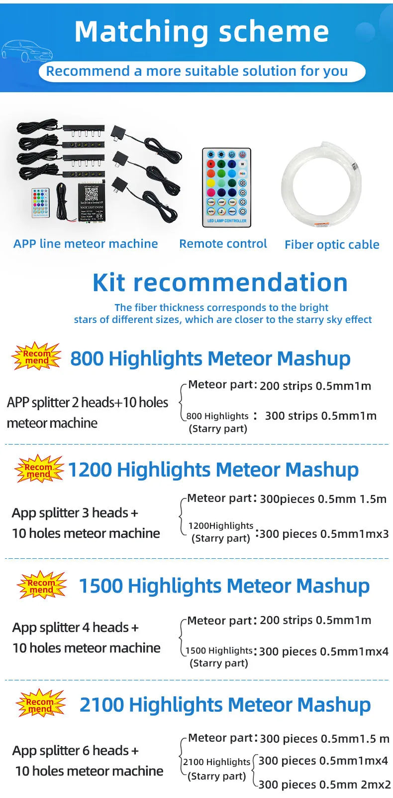 Starry sky roof for car, modified starry sky light with Bluetooth remote control, rgbw gypsophila, meteor kit, 12v