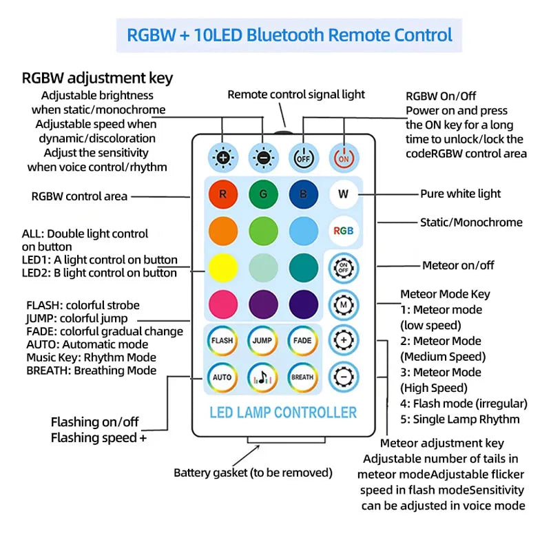 Starry sky roof for car, modified starry sky light with Bluetooth remote control, rgbw gypsophila, meteor kit, 12v